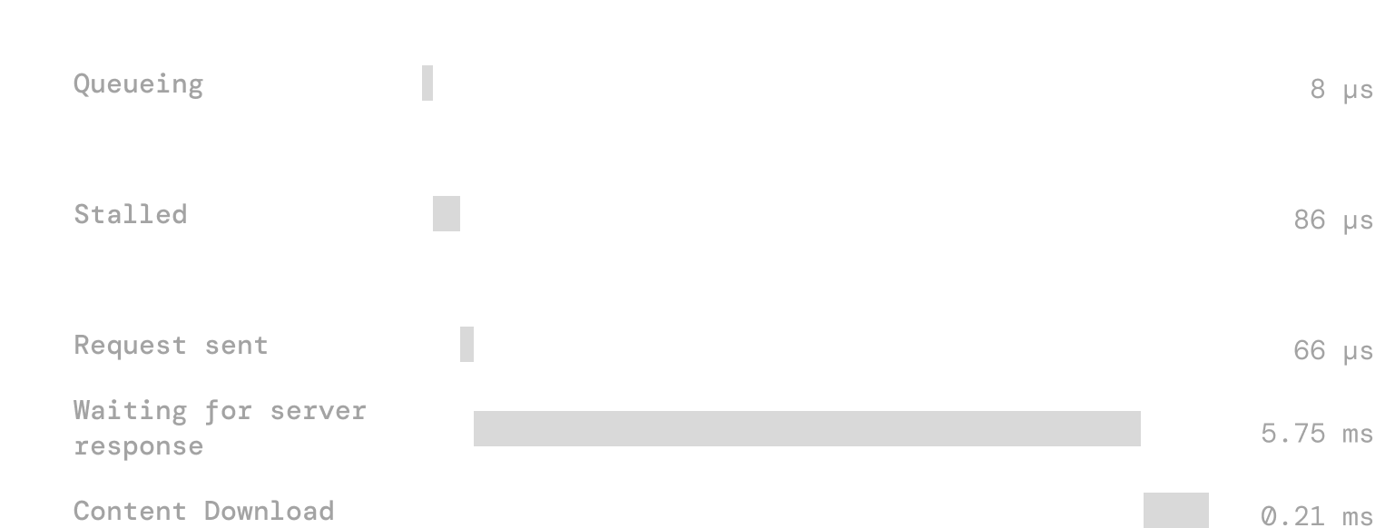 Hubql API Metrics